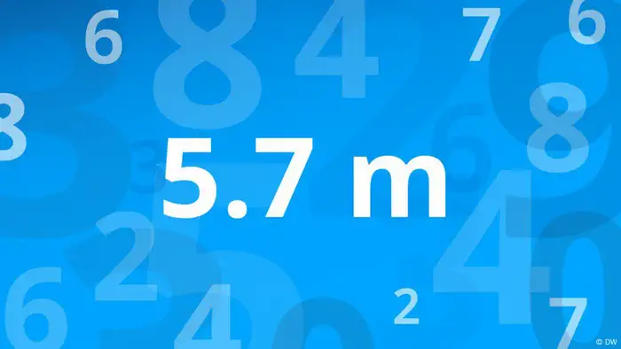 Number of the week KW 31 2023