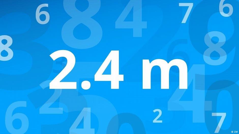 Number of the week: 2.4 million