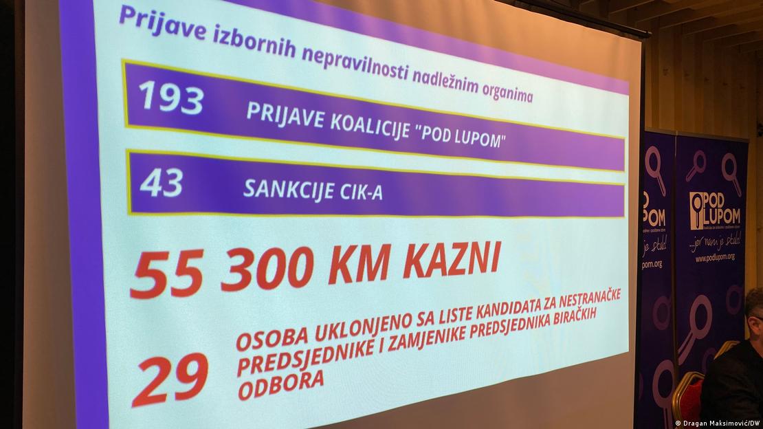 Prijave izbornih nepravilnosti nadležnim organima