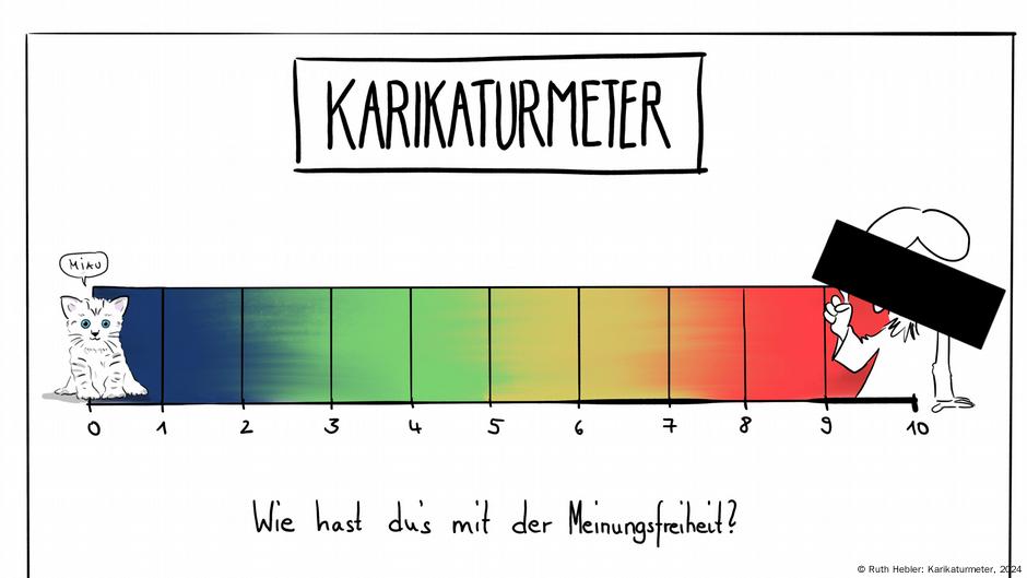 Nemačka karikaturistkinja Rut Hebler napravila je ovaj „Karikaturometar“ i postavila pitanje: „Gde ste na skali slobode govora?“