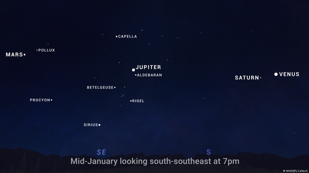 La inusual alineación de planetas para este 2025 – DW – 09/01/2025, image size:1199x674