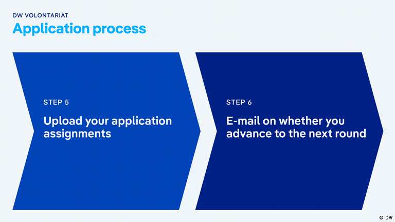 Process Your Application A step-by-step guide through admissions