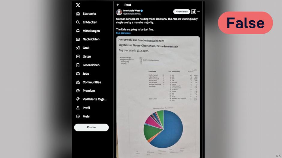 Fact check: No, the AfD did not win in fictional German youth elections