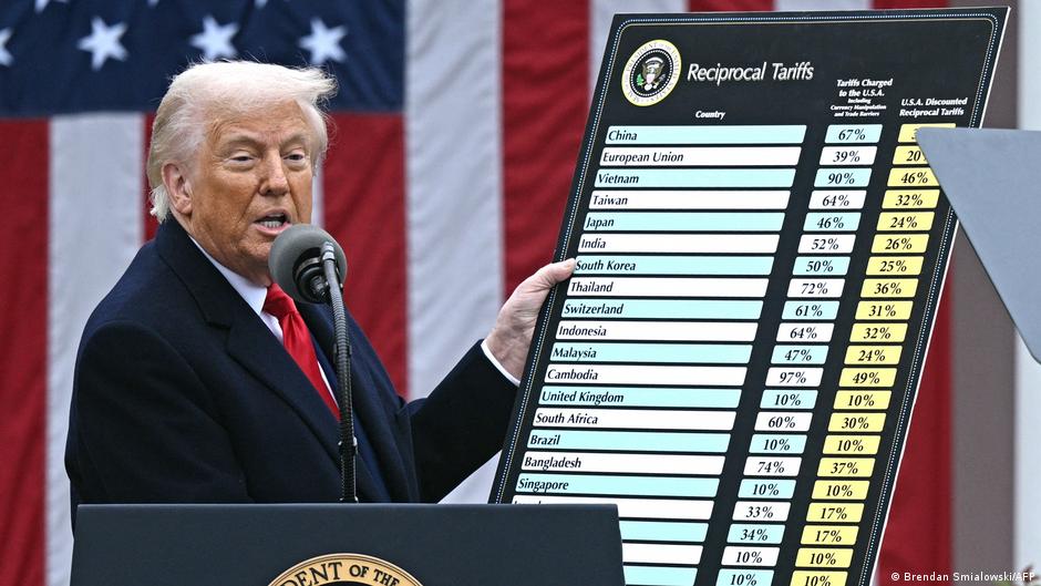 Drugog aprila 2025. godine – na „Dan oslobođenja“ – američki predsednik Tramp najavio je brojne nove carine protiv američkih trgovinskih partnera