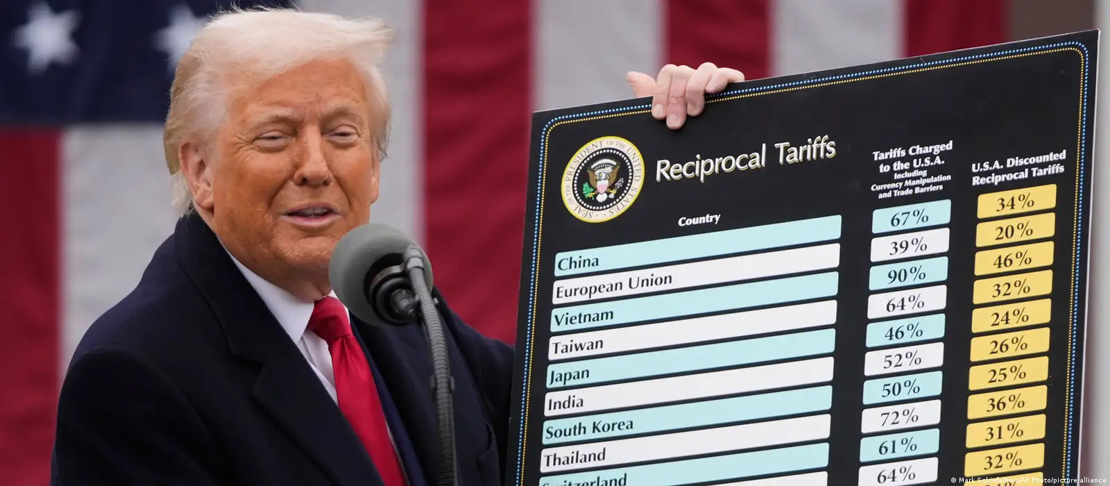 特朗普扬言对华再征50％关税中国商务部：奉陪到底