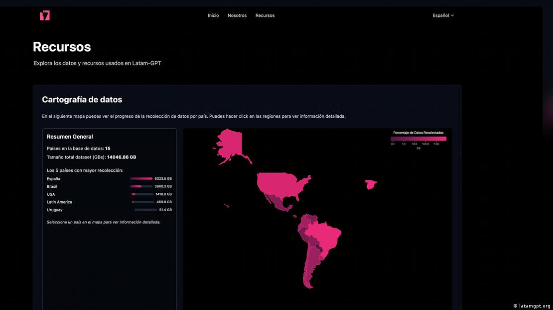 Captura de pantalla del sitio web 'latamgpt.org', en la que se representa gráficamente un resumen de los datos recopilados para el desarrollo de Latam-GPT.