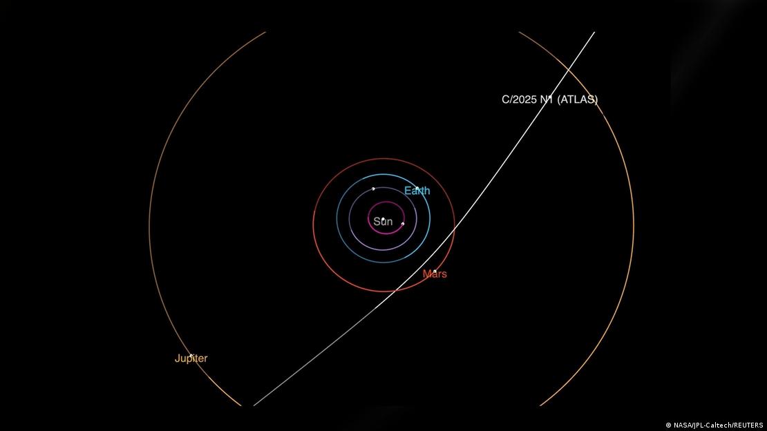 Esta ilustración muestra la trayectoria del cometa interestelar 3I/ATLAS durante su recorrido a través del sistema solar,