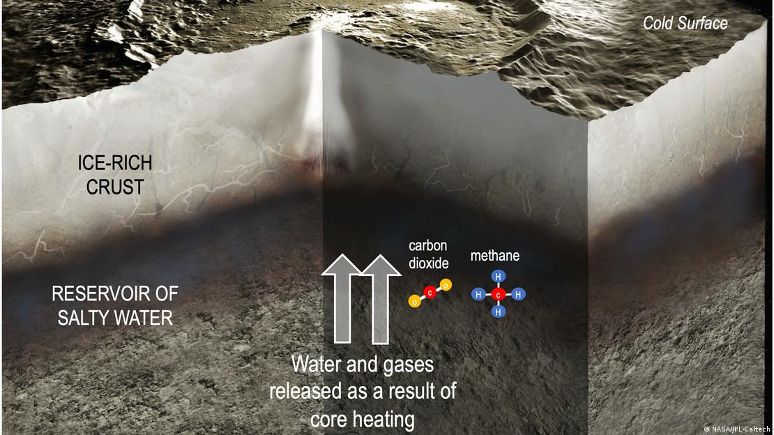 Ilustración de los efectos químicos que ocurren en Ceres.