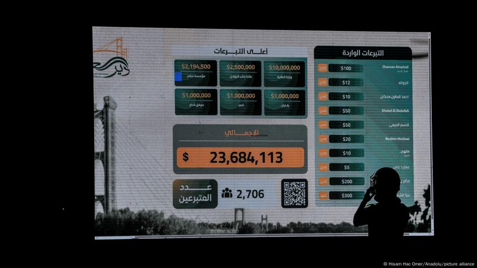 Syria's wildly successful crowdfunding: Real hope or PR? DW 10/22/2025