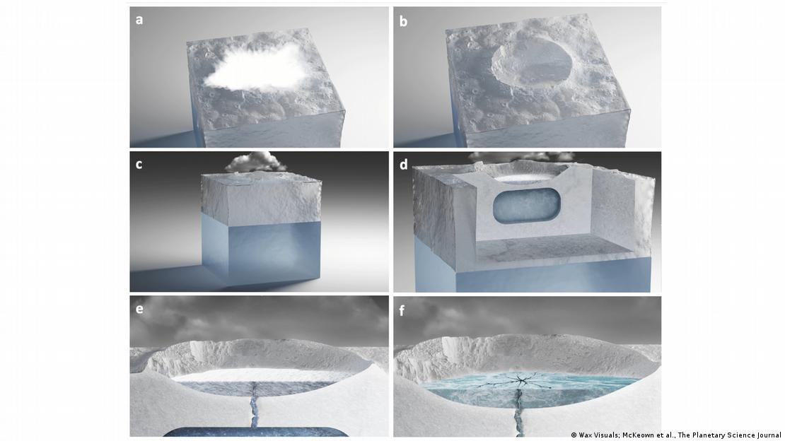Ilustración del proceso de formación propuesto para Damhán Alla: (a-b) un impacto formó el cráter Manannán, (c) se desarrolló una atmósfera transitoria, (d) se formó un reservorio de agua salada bajo la superficie, (e) su congelación fracturó el hielo y el líquido erupcionó, (f) el líquido se extendió formando el patrón de araña observado.