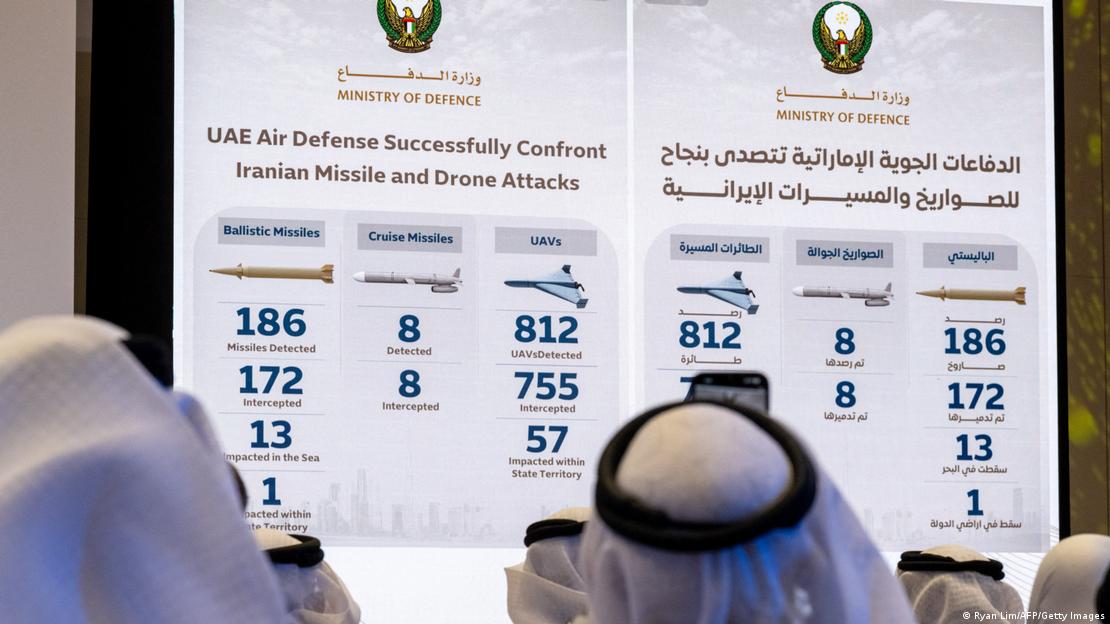 Tabla con datos sobre la intercepción de ataques iraníes en Emiratos Árabes Unidos.
