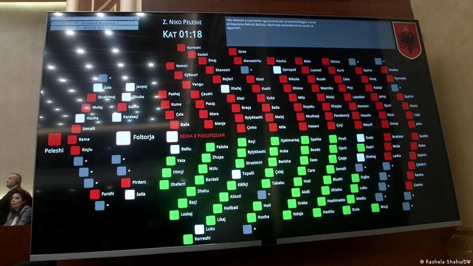 Shqipëri  Kuvendi mbron imunitetin e Ballukut  reagojnë ambasadat