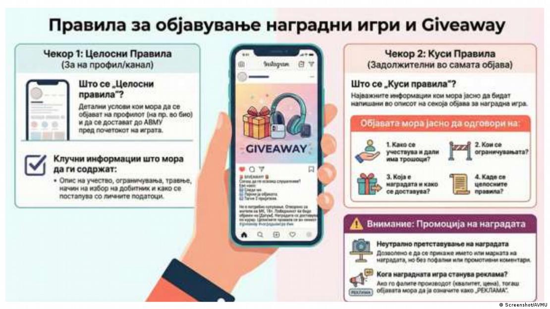 Sqarim në faqen e Agjencisë për Shërbime Mediatike dhe Audiovizuale të Maqedonisë së Veriut lidhur dhuratat Sqarim në faqen e Agjencisë për Shërbime Mediatike dhe Audiovizuale të Maqedonisë së Veriut lidhur dhuratat