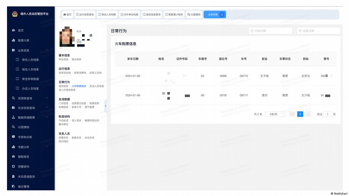 外国人在中国日常的一举一动， 比如入住旅店，购买火车票，经常消费地，甚至敏感时段的动向，都完全被中国安全部门的信息管控平台掌握。