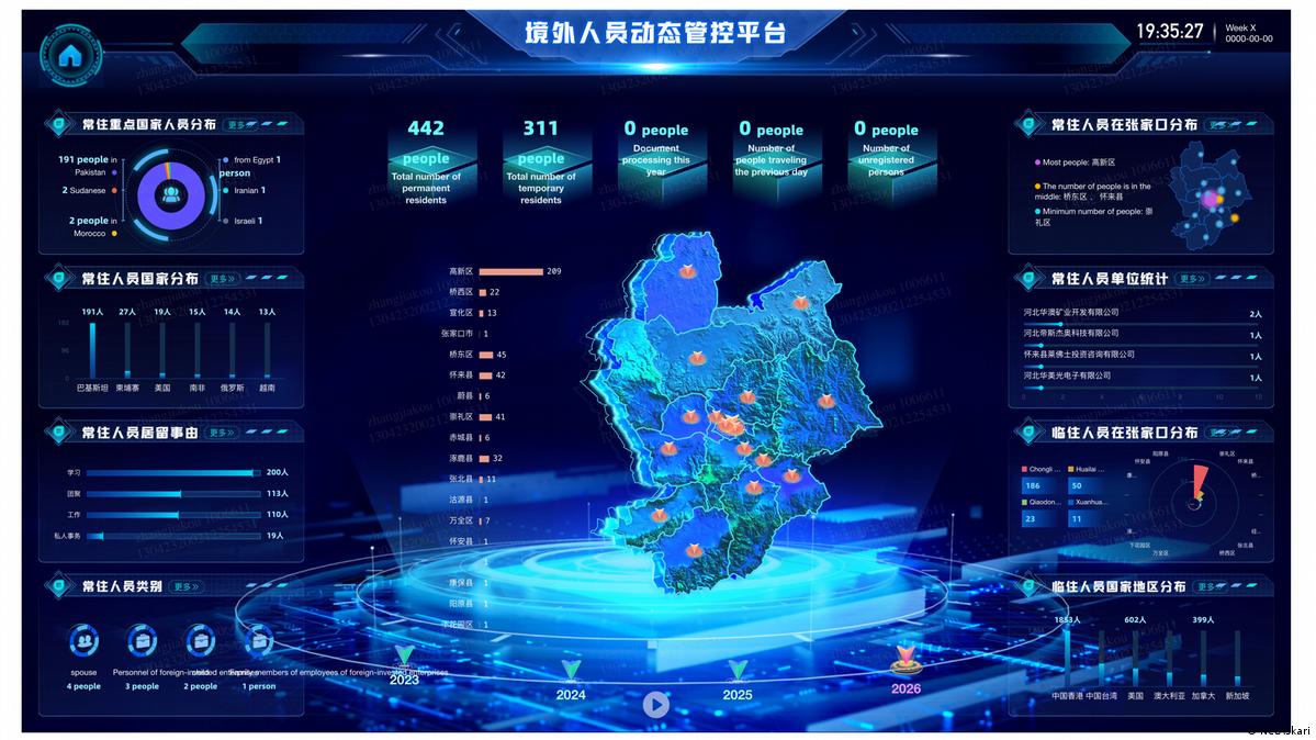 名为““境外人员动态管控平台”的监控软件控制面板截图