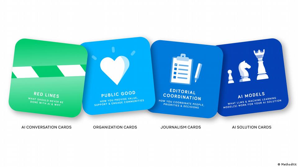 New tool for journalists: MethodKit for Journalism and AI