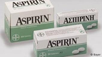 Aspirin Price