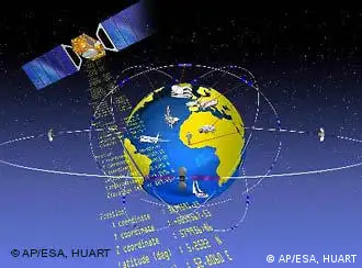 伽利略卫星导航系统示意图